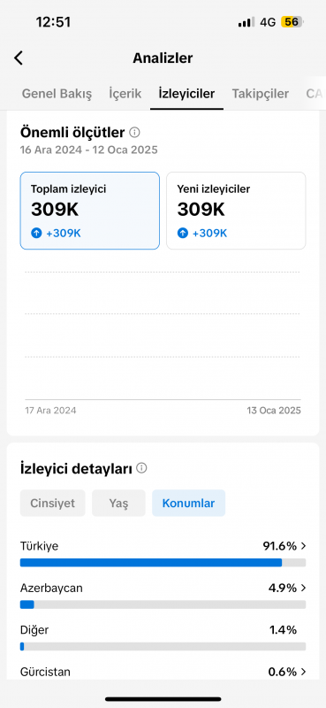 1.1k  takipçili full aktif konuşanlar hesabı uygun fiyata gidiyor