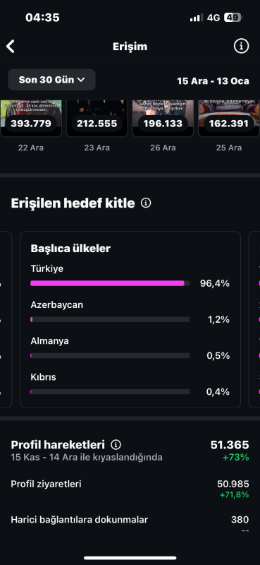 Kitlesi sağlam aktif instagram hesabı