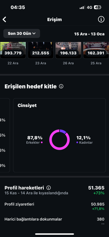 Kitlesi sağlam aktif instagram hesabı