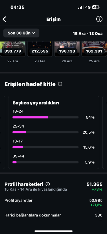 Kitlesi sağlam aktif instagram hesabı