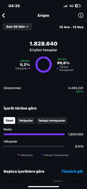 Kitlesi sağlam aktif instagram hesabı