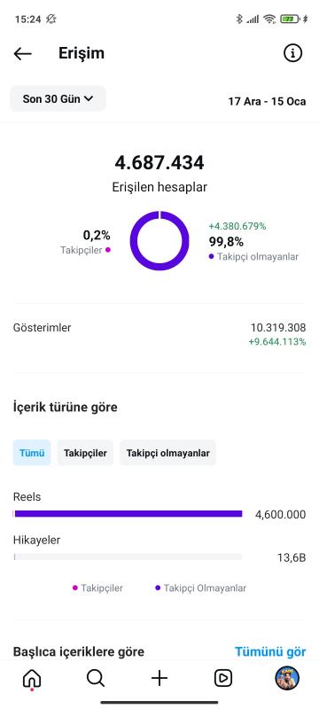 Milyon erişimli full organik mizah hesabı kaçmaz