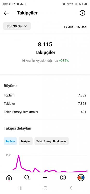 11 milyon erısım kavga hesabı trafık haber