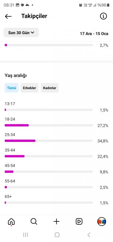 11 milyon erısım kavga hesabı trafık haber