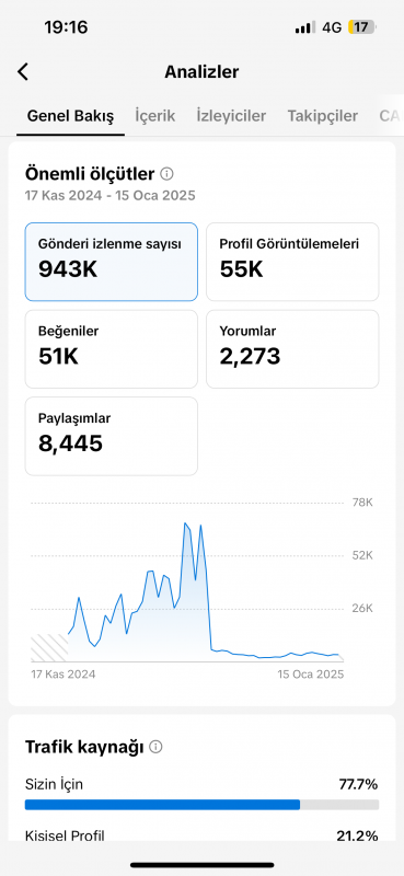 Bomba gibi tiktok hesabı keşfeti açık 4.6k