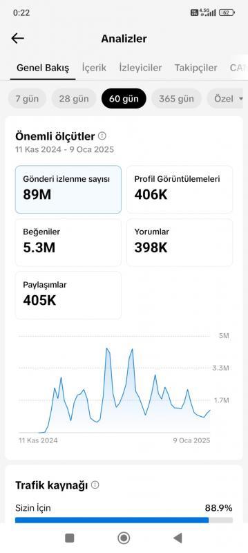 Çok uyguna 121k keşfeti açık ve artmaya devam ediyor organik takipçili tiktok hesabı