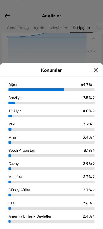 Satılık 13k live stüdyo açık dizi film içerikli  tiktok hesabı kaçırmayın ❣️