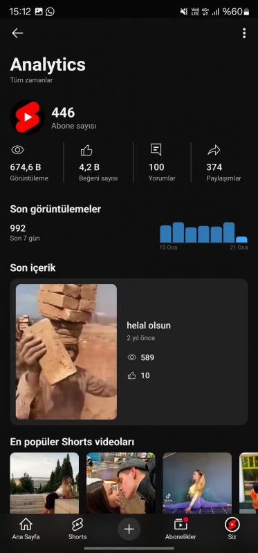 445 aboneli youtube kanalı