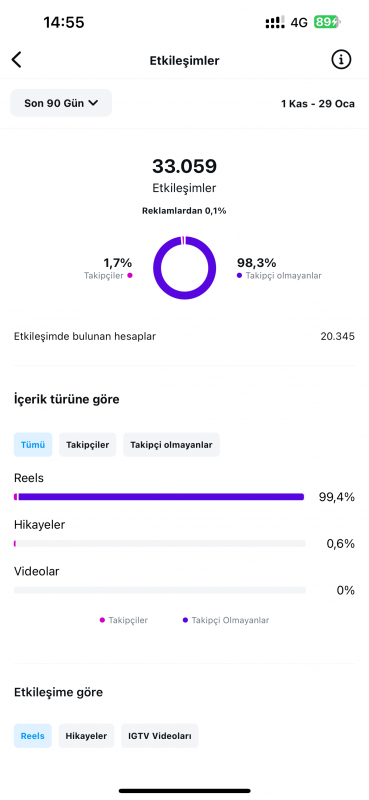 Full organik türk takipçili fenomen hesap- hem de çok ucuza