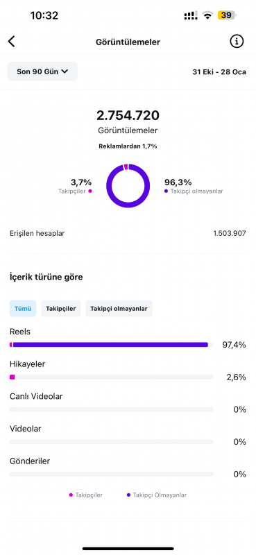 Full organik türk takipçili fenomen hesap- hem de çok ucuza