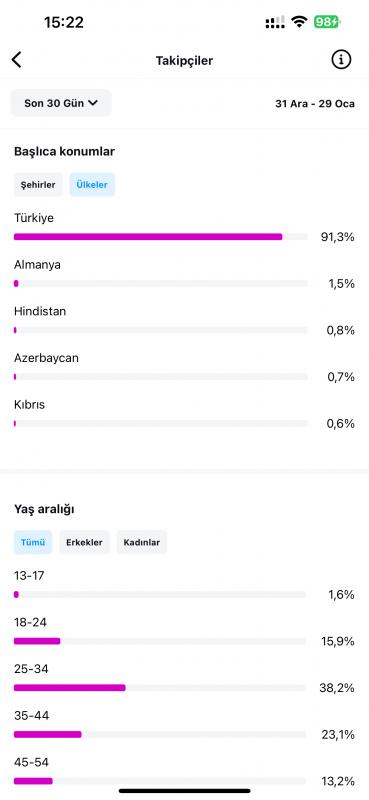 Full organik türk takipçili fenomen hesap- hem de çok ucuza