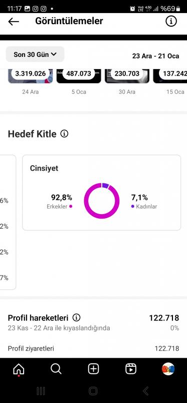 9 milyon erisimli instagram hesabi alan kazanir