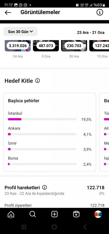 9 milyon erisimli instagram hesabi alan kazanir