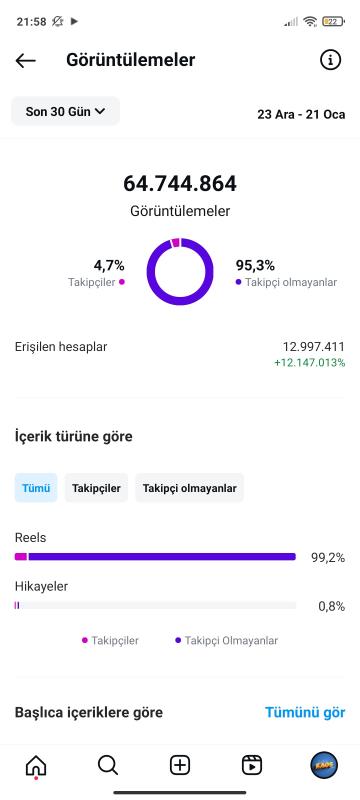 Milyon erişimli full organik mizah hesabı kaçmaz