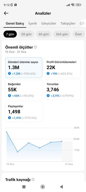 Satılık full organik sürekli gelişen 11k takipçili tıktok hesabı kaçırmayın ❣️