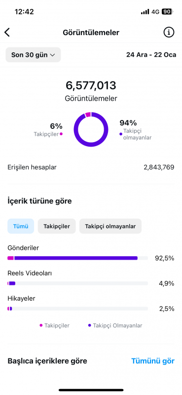 Içeriği kolay 16k aktif keşfet hesabı satılık