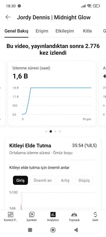 Organik para kazanması açık müzik kanalı