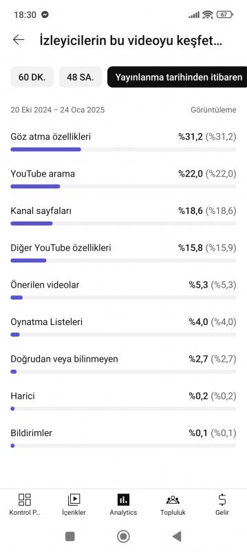 Organik para kazanması açık müzik kanalı