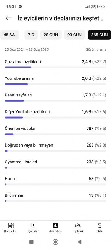 Organik para kazanması açık müzik kanalı