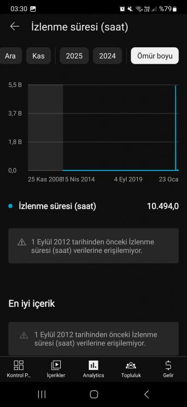 2008 kurulum pk açık amerika kitleli youtube kanalı