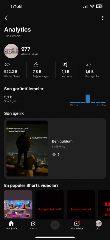 970 aboneli youtube kanalı