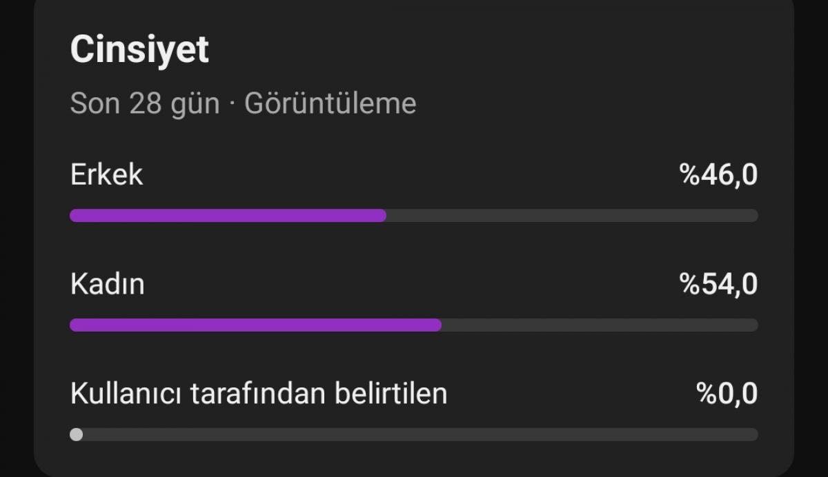 10k aboneli fırsat kanalı