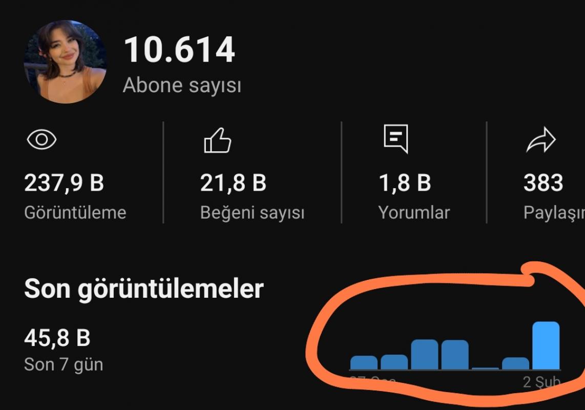 10k aboneli fırsat kanalı