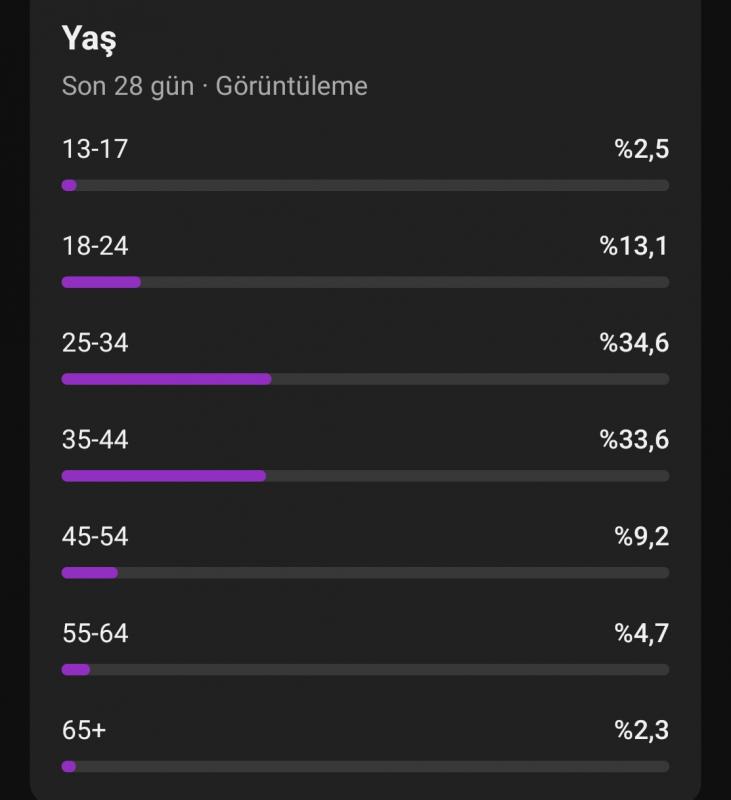 10k aboneli fırsat kanalı