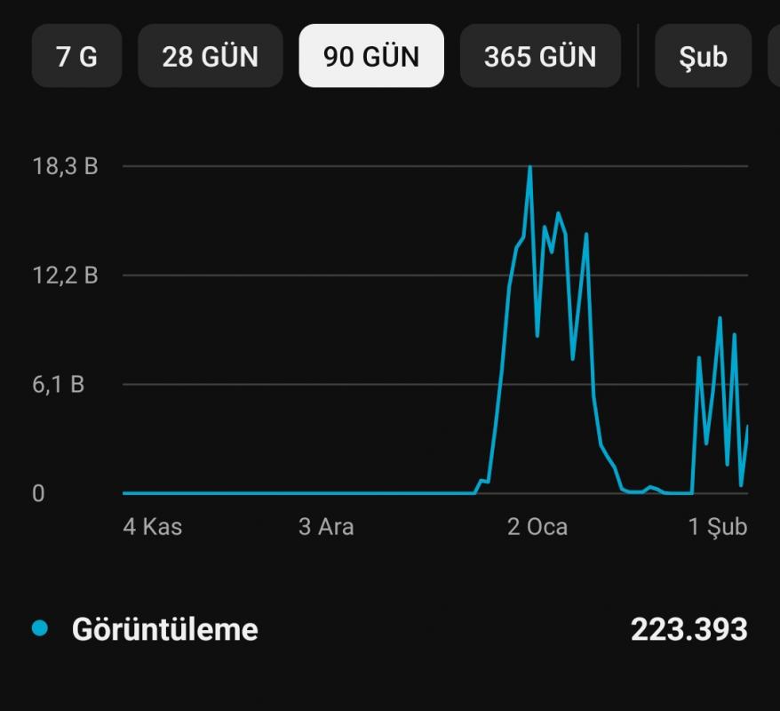 10k aboneli fırsat kanalı