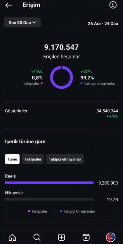 Efsane 85k takipçili keşfet hesabı