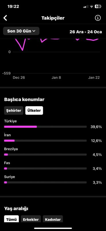 48k multiaktif mizah hesabı abone ol butonu aktif