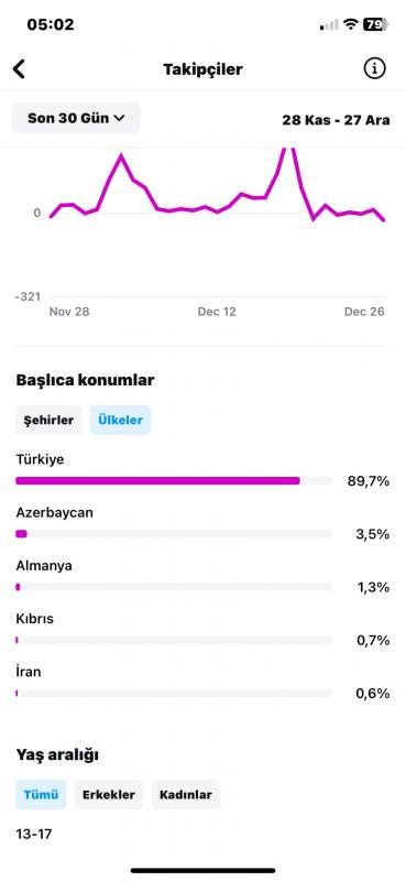 Organik kasılmış söz paylaşım sayfası aktif