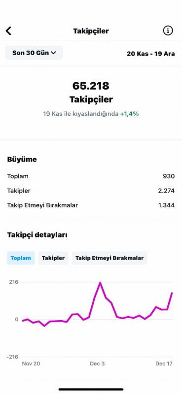 Organik kasılmış söz paylaşım sayfası aktif