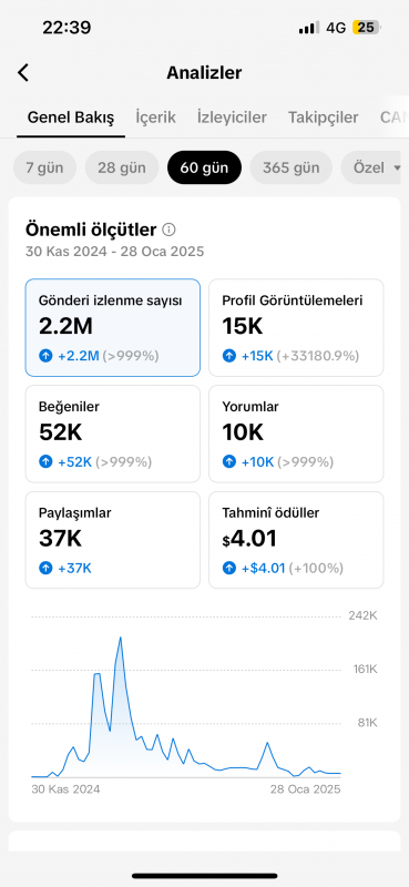 Full organik türk kitle 1.1k ve 46.5k beğenili tiktok hesabı