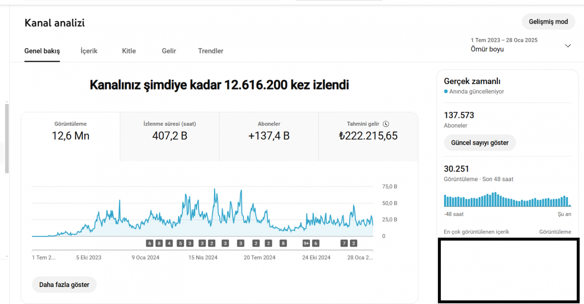 Satılık data ve jesus içeriği bulunan youtube kanalı