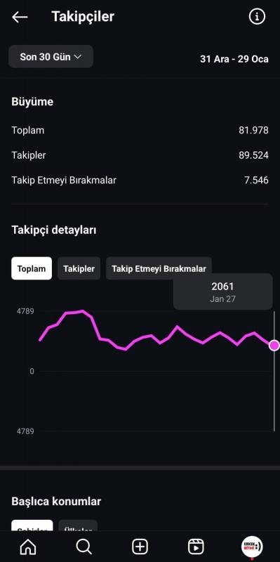 102k efsane multi aktif erkek keşfet hesabı