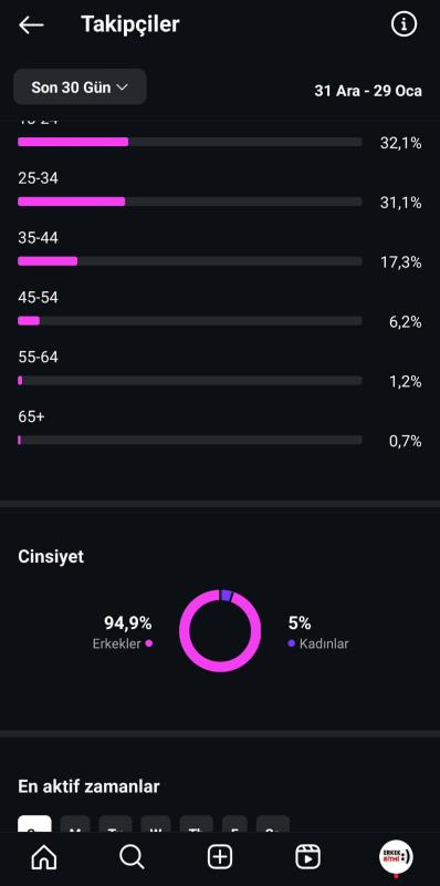 102k efsane multi aktif erkek keşfet hesabı