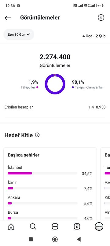 Tamamen organik takipçili  2012 ilk mailli 1.5 milyon hesap erişimi