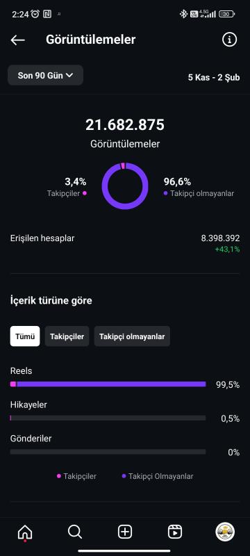 48k takipçili mizah sayfası satılık – son 30 günde 14,9m etkileşim