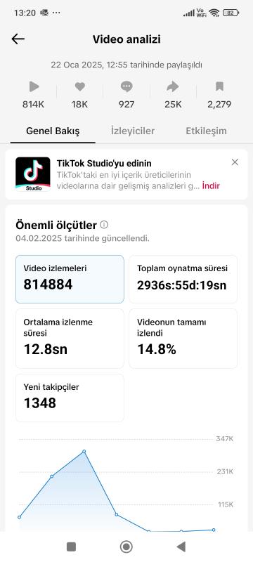 Gerçek takipçili tiktok hesabı