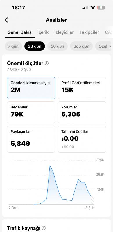 2 haftalık böyle aktif keşfeti full açık hesap yok