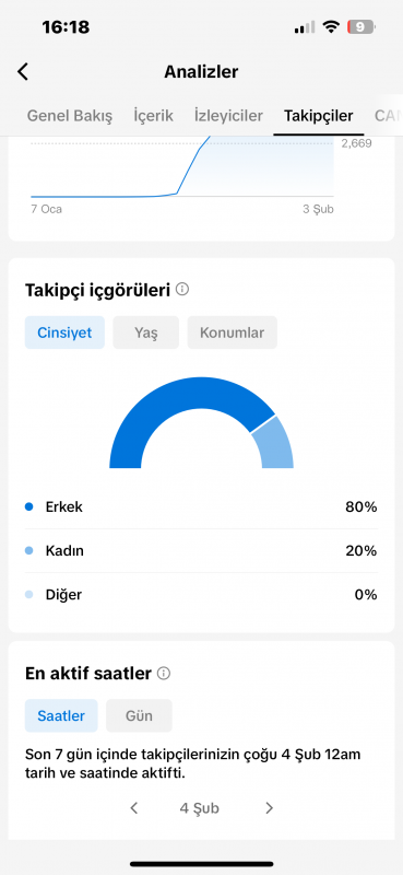 2 haftalık böyle aktif keşfeti full açık hesap yok