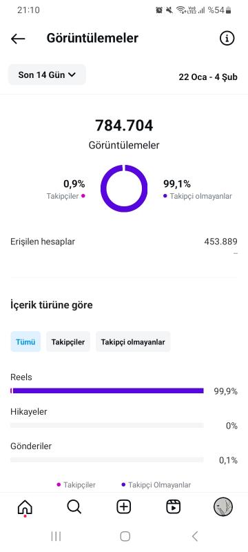 Keşfeti açık tanıtım sayfası %89 kadın kitle