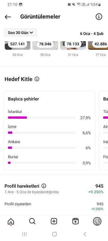 Keşfeti açık tanıtım sayfası %89 kadın kitle