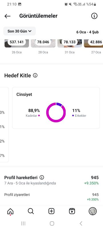 Keşfeti açık tanıtım sayfası %89 kadın kitle