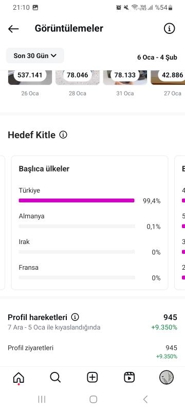 Keşfeti açık tanıtım sayfası %89 kadın kitle