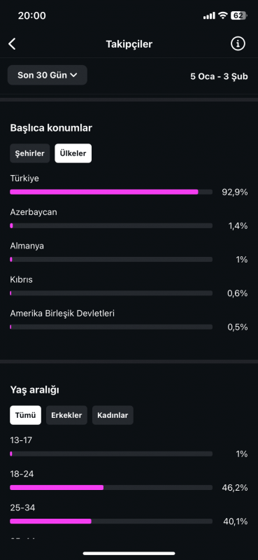 Aktif mizah hesabı