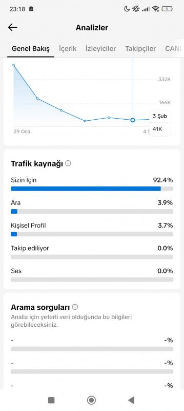 Aktiflik oranı %95 keşfeti açık tiktok hesabı