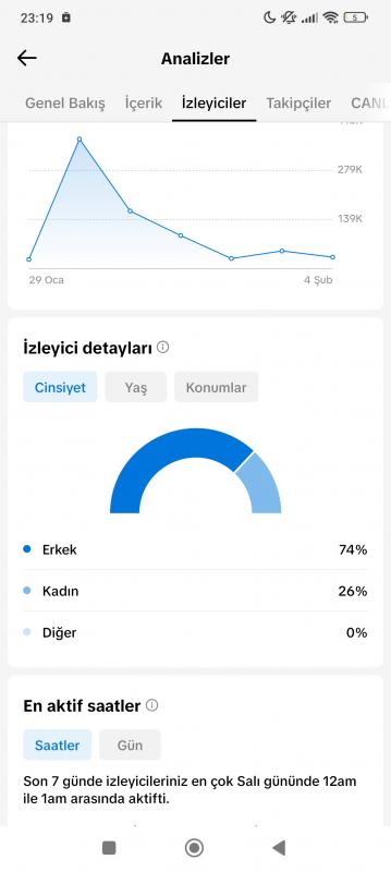 Aktiflik oranı %95 keşfeti açık tiktok hesabı