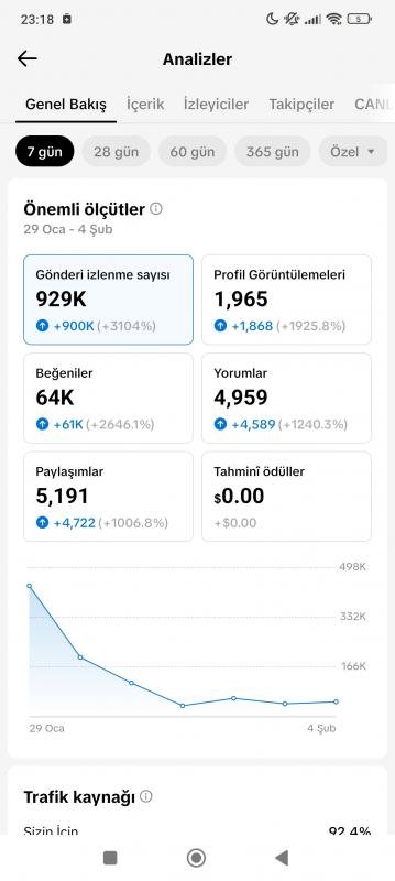 Aktiflik oranı %95 keşfeti açık tiktok hesabı